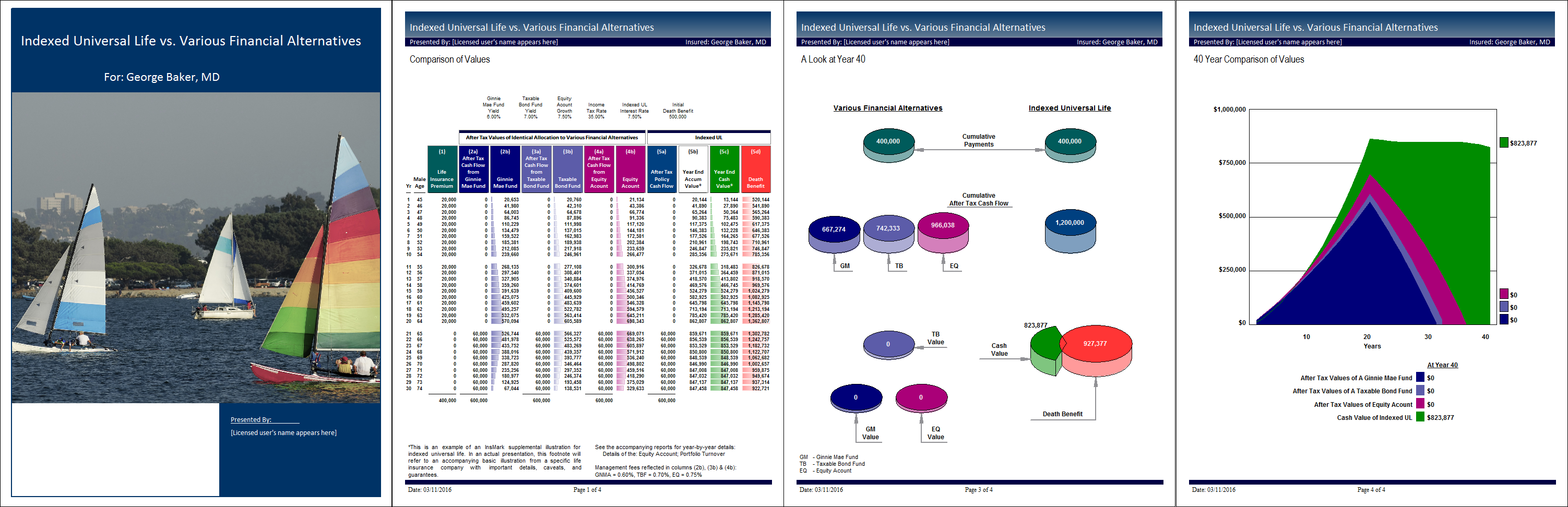 Financial Sample Output