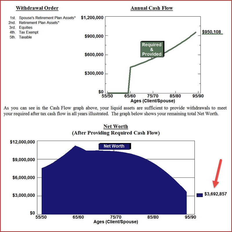 Wealthy and Wise Net Worth Analysis