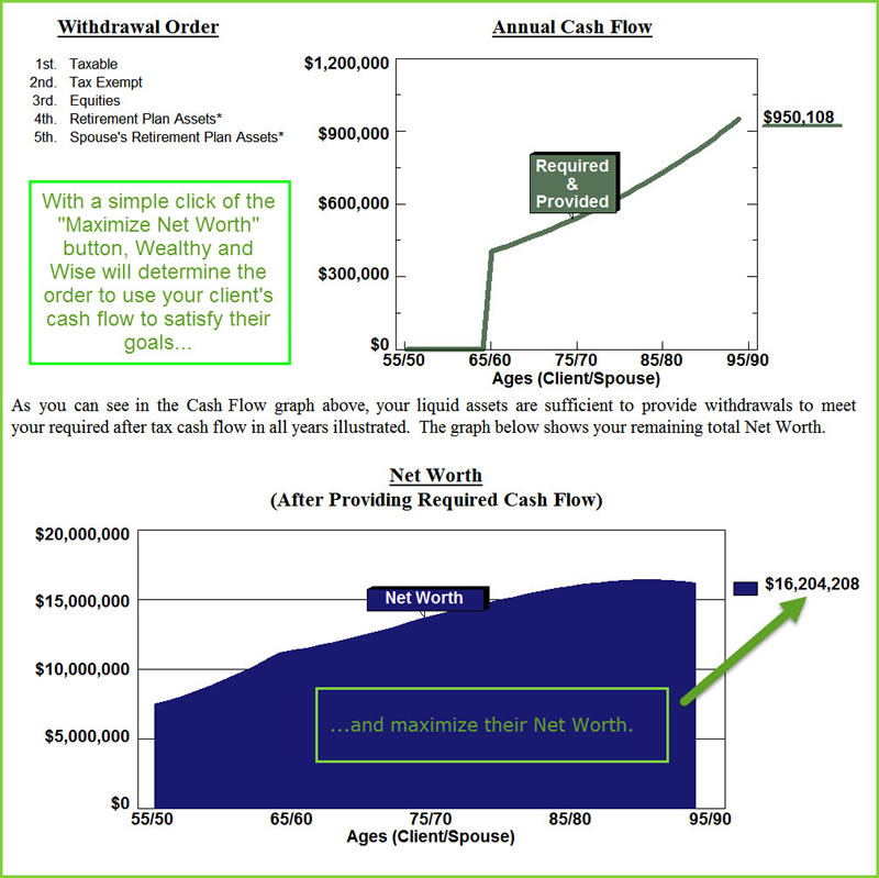 Wealthy and Wise Analysis After Using "Maximize Net Worth"