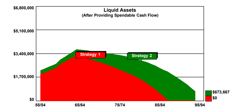 Liquid Assets landscape graph
