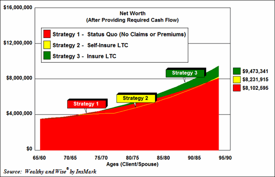 wealthy and wise logic report insmark cash flow needs
