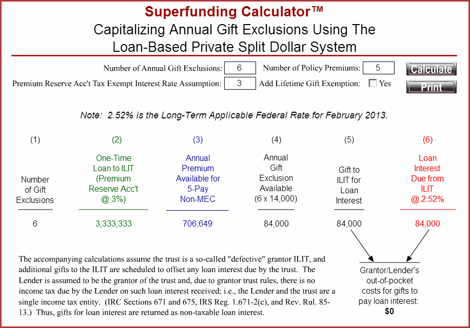 the Superfunding Calculator: